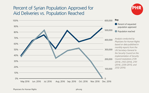 annual report graphic