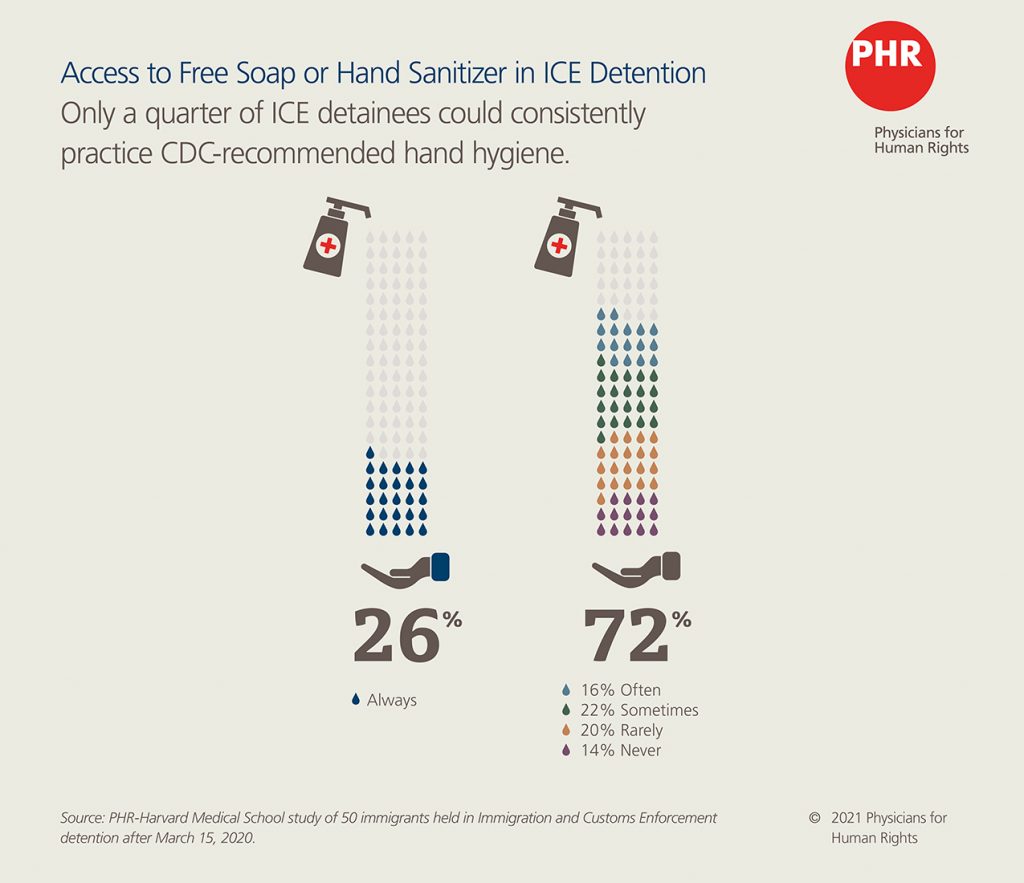 Praying For Hand Soap And Masks Physicians For Human Rights